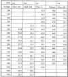 Bias6.jpg (29554 byte)