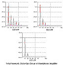 Plots of total harmonic distortion decay.