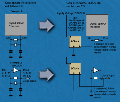 connessionelclock.gif (31582 byte)